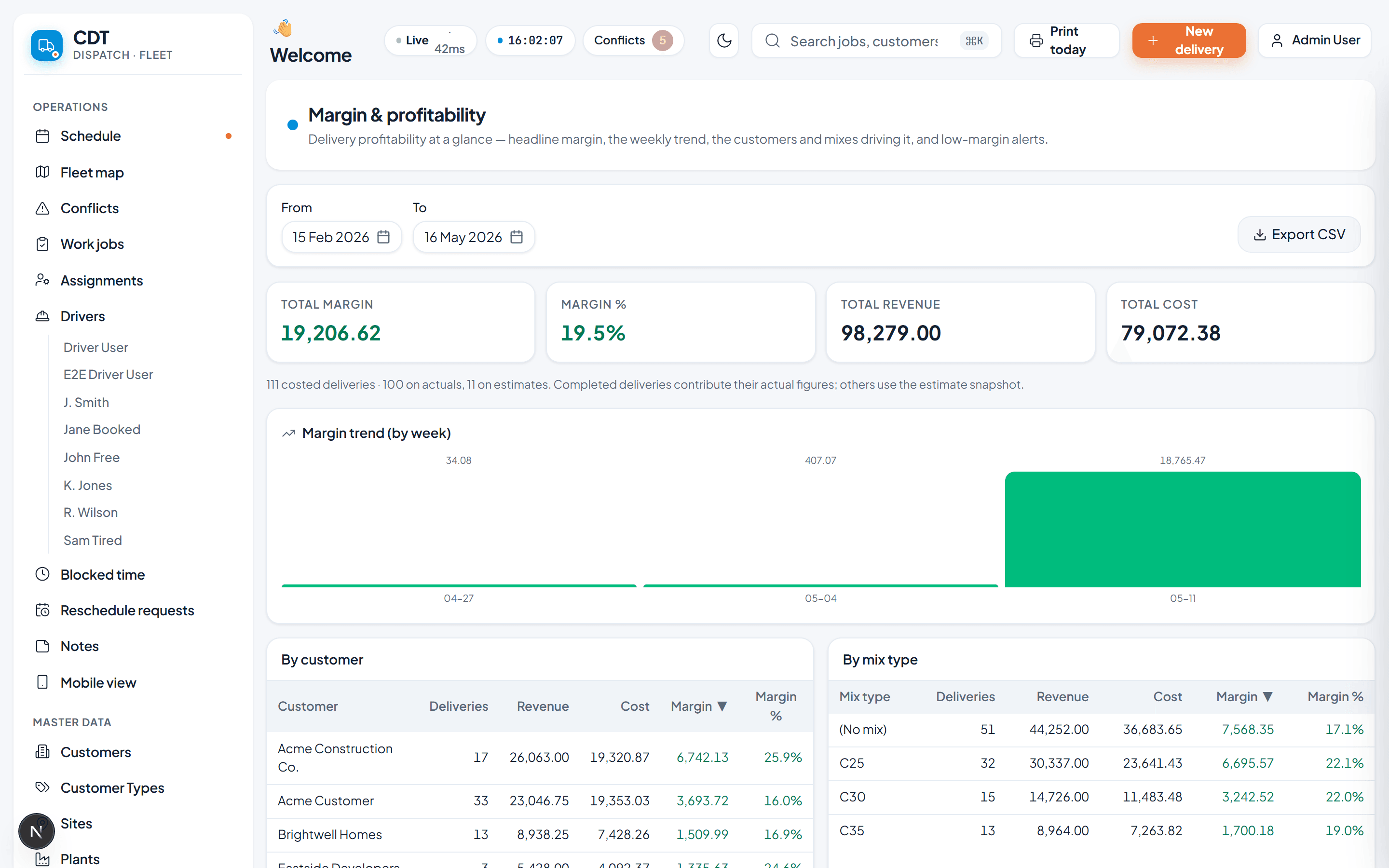 Margin and profitability dashboard